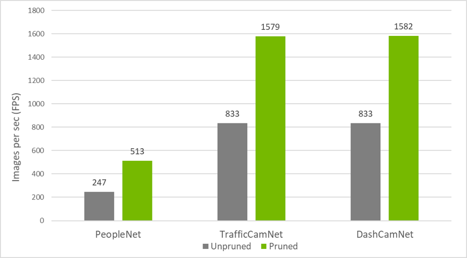NVIDIA and IBM Cloud Support ImageNet Large Scale Visual Recognition ...