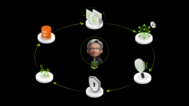 data flywheel diagram