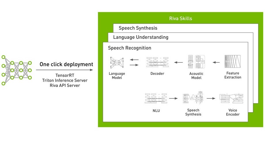 使用 NVIDIA Riva 构建转录和实体识别应用程序 - NVIDIA 技术博客